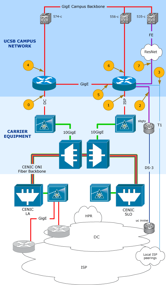 UCSB Network Diagram